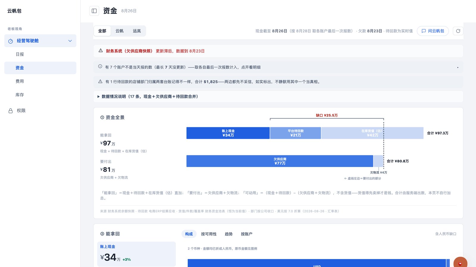 云帆工作台 资金