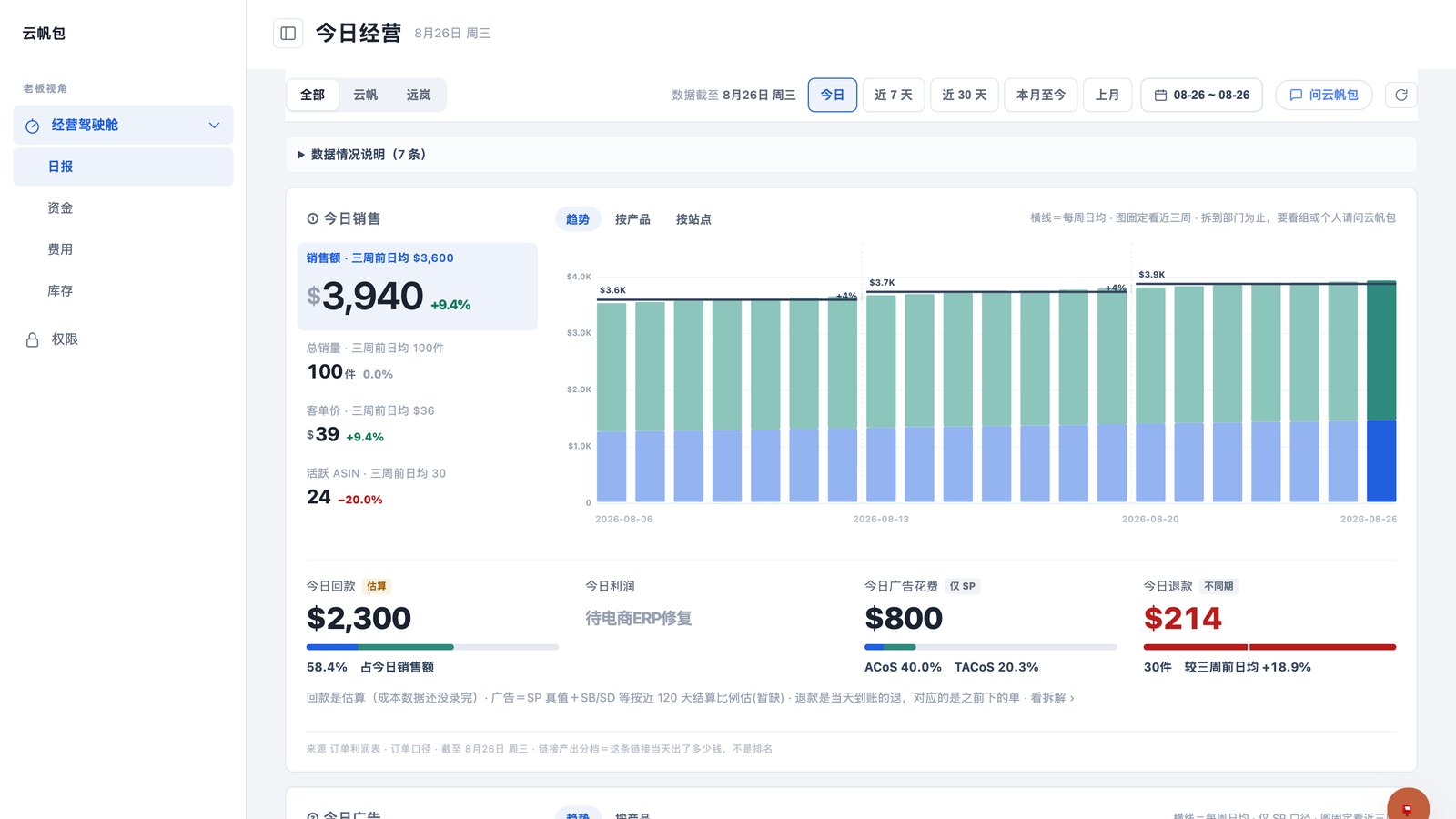 Dokicat 经营驾驶舱