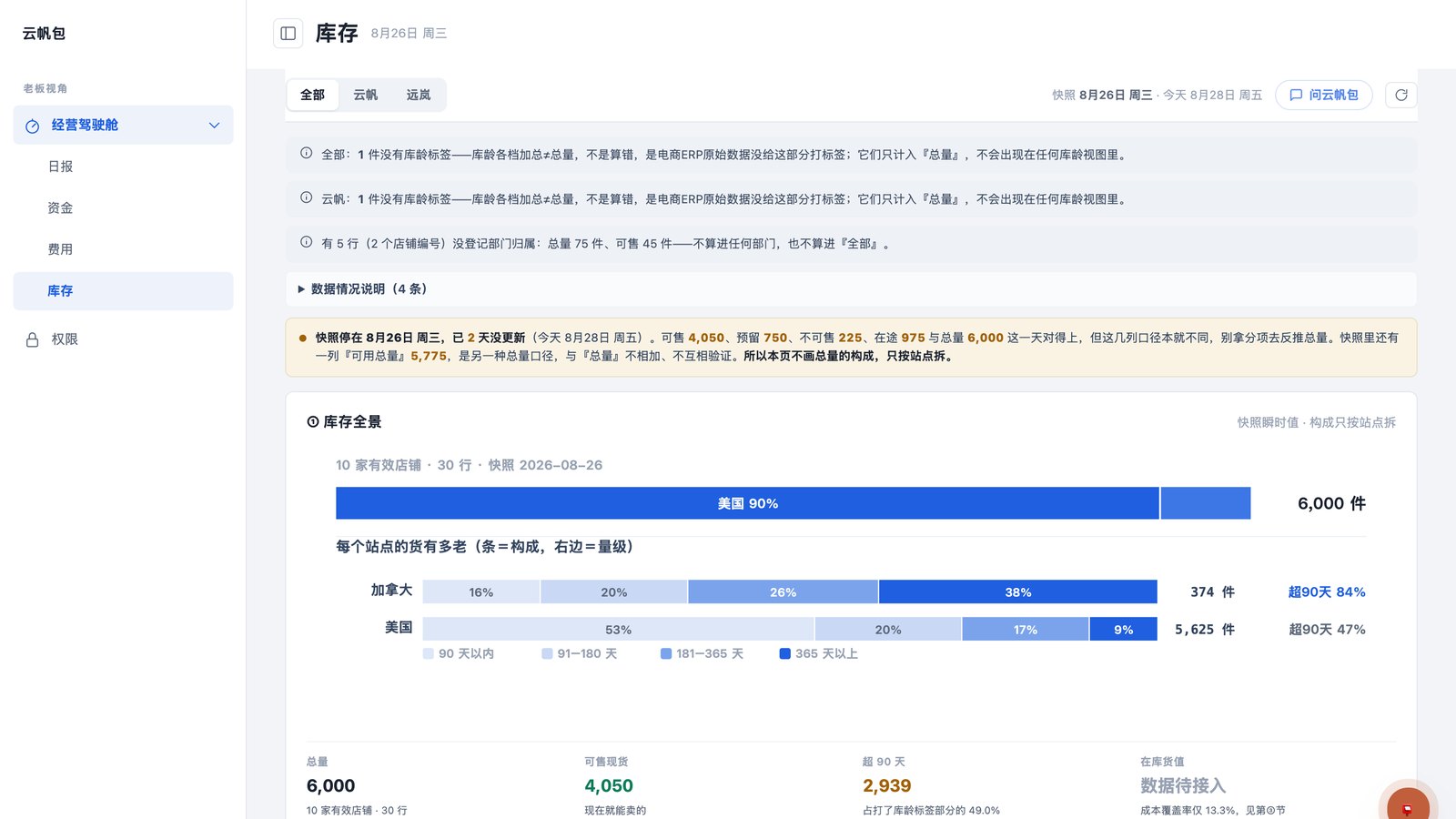 云帆工作台 库存
